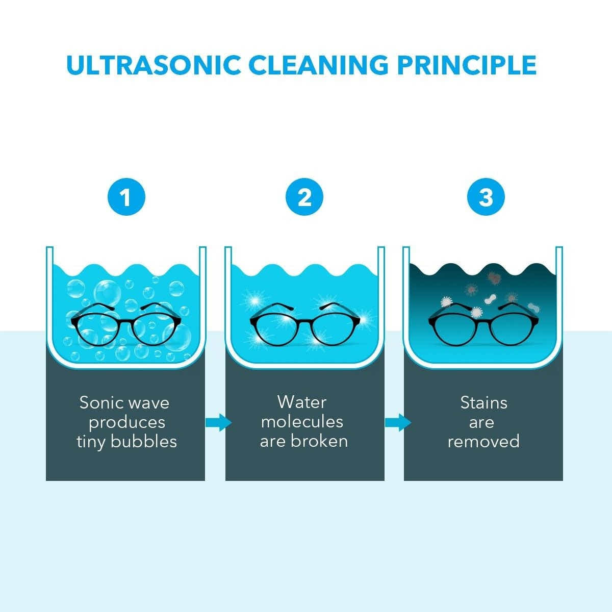 DS BD MAXKON 600ml Ultrasonic Cleaner Rings Watches Dentures Glasses Jewellery