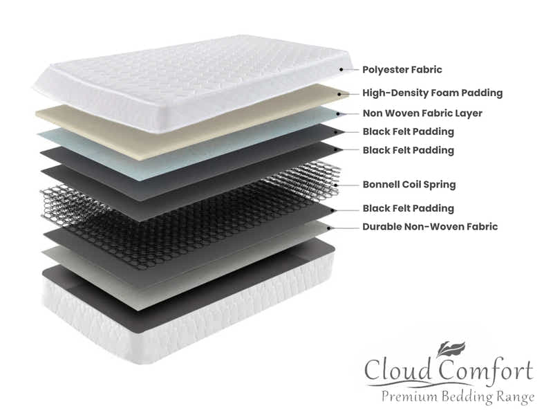 Ariel Princess Bed & Bonnell Mattress Bon15 - Single (Combo)