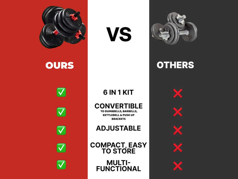 Dumbbell Set 6in1 Adjustable Barbell 20KG