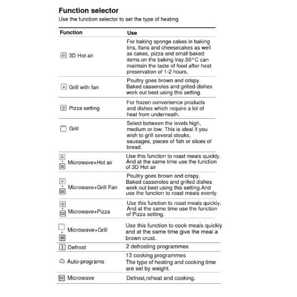 Midea Combination Oven & Microwave 44L