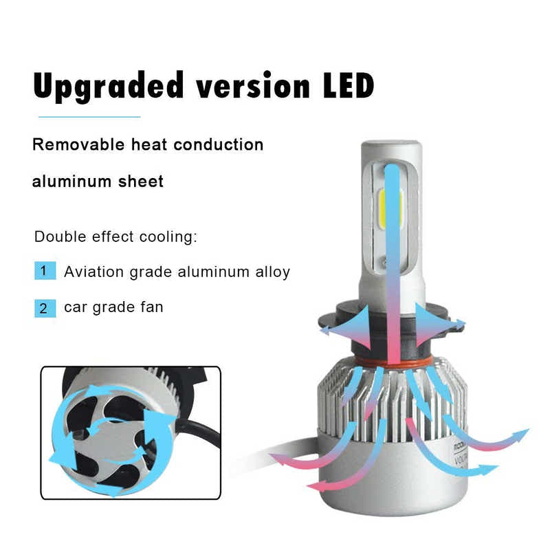 DS BS 72W 8000LM LED Bulbs Car Headlamp Conversion Kits-H7