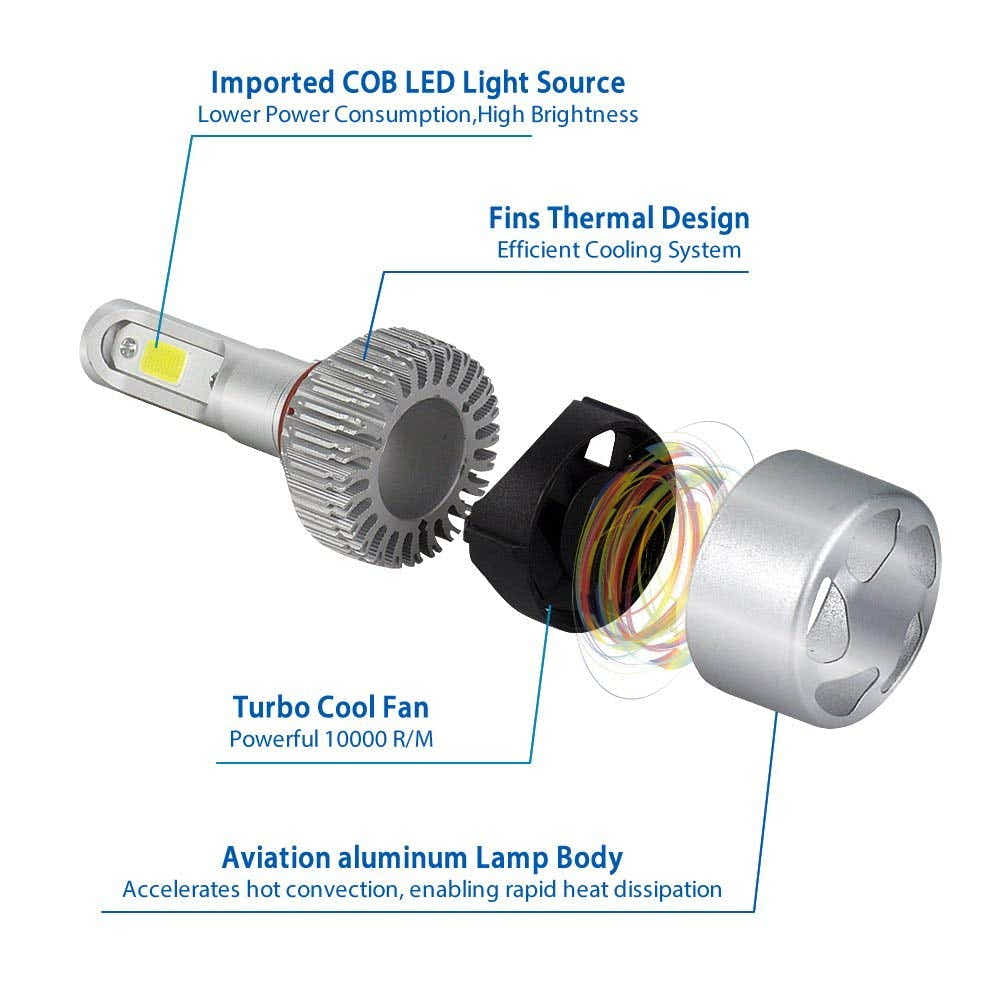 DS BS 72W 8000LM LED Bulbs Car Headlamp Conversion Kits-H1