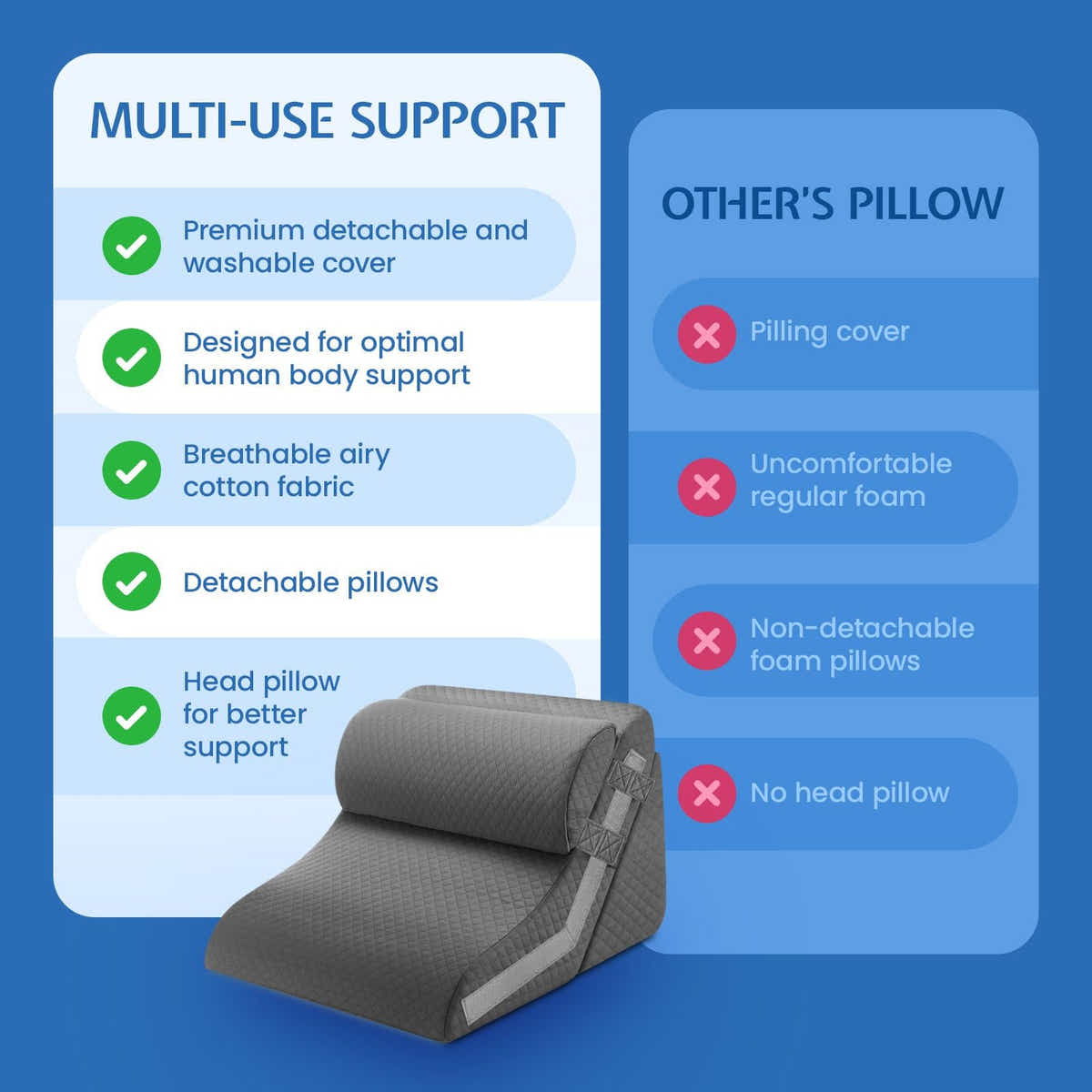 DS BD Wedge Pillow Set 3Pcs Triangle Bed Cushion Memory Foam Head Adjustable