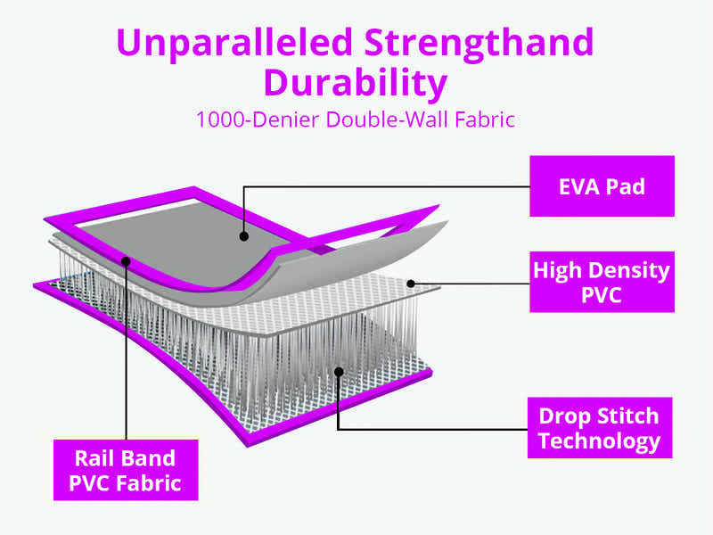 Air Track Pink & Grey – 500cm x 100cm x 10cm