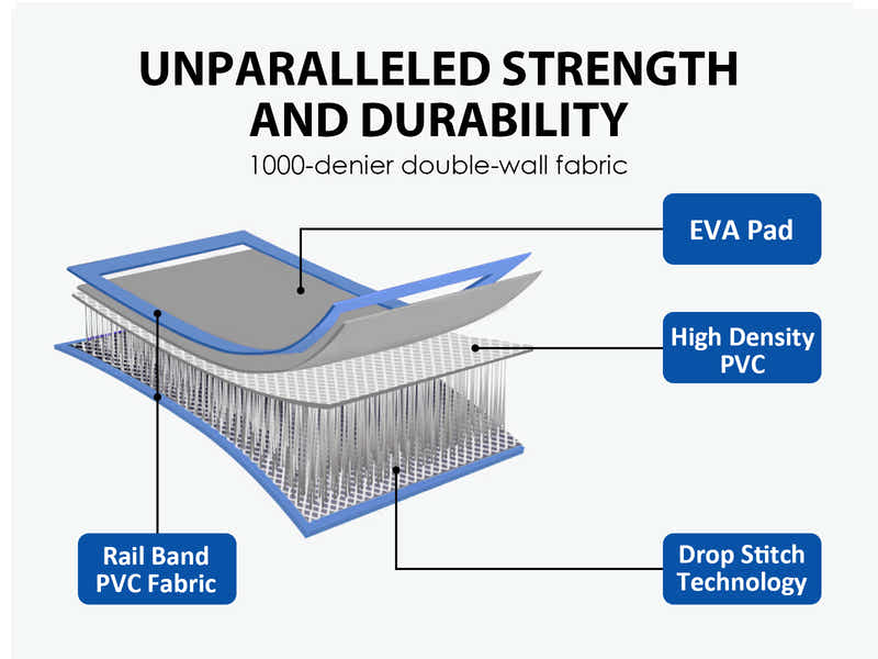 Air Track Blue & White – 500cm x 100cm x 20cm