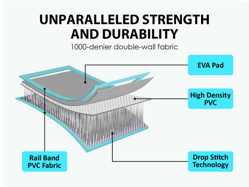 Air Track Green & Grey – 600cm x 100cm x 20cm