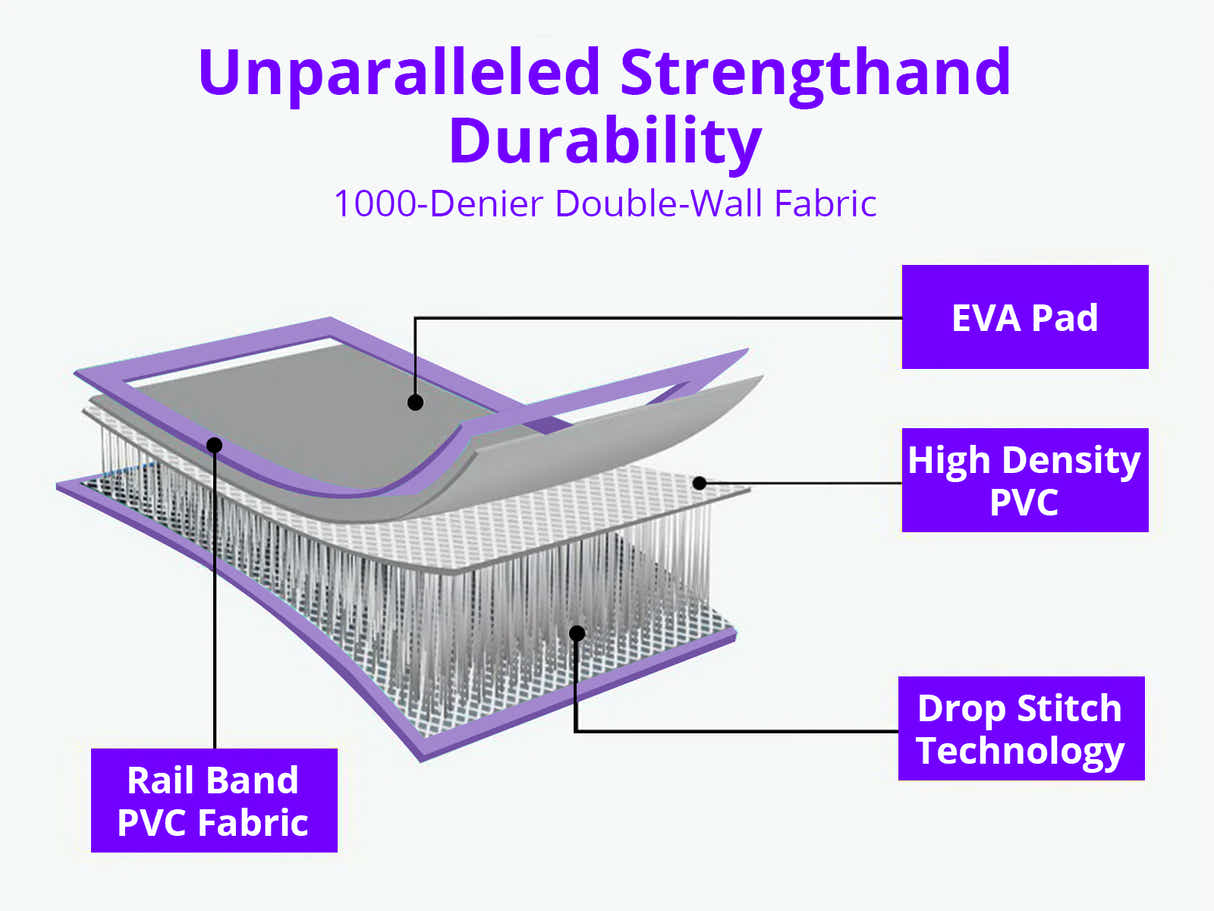 Air Track Purple – 600cm x 100cm x 20cm