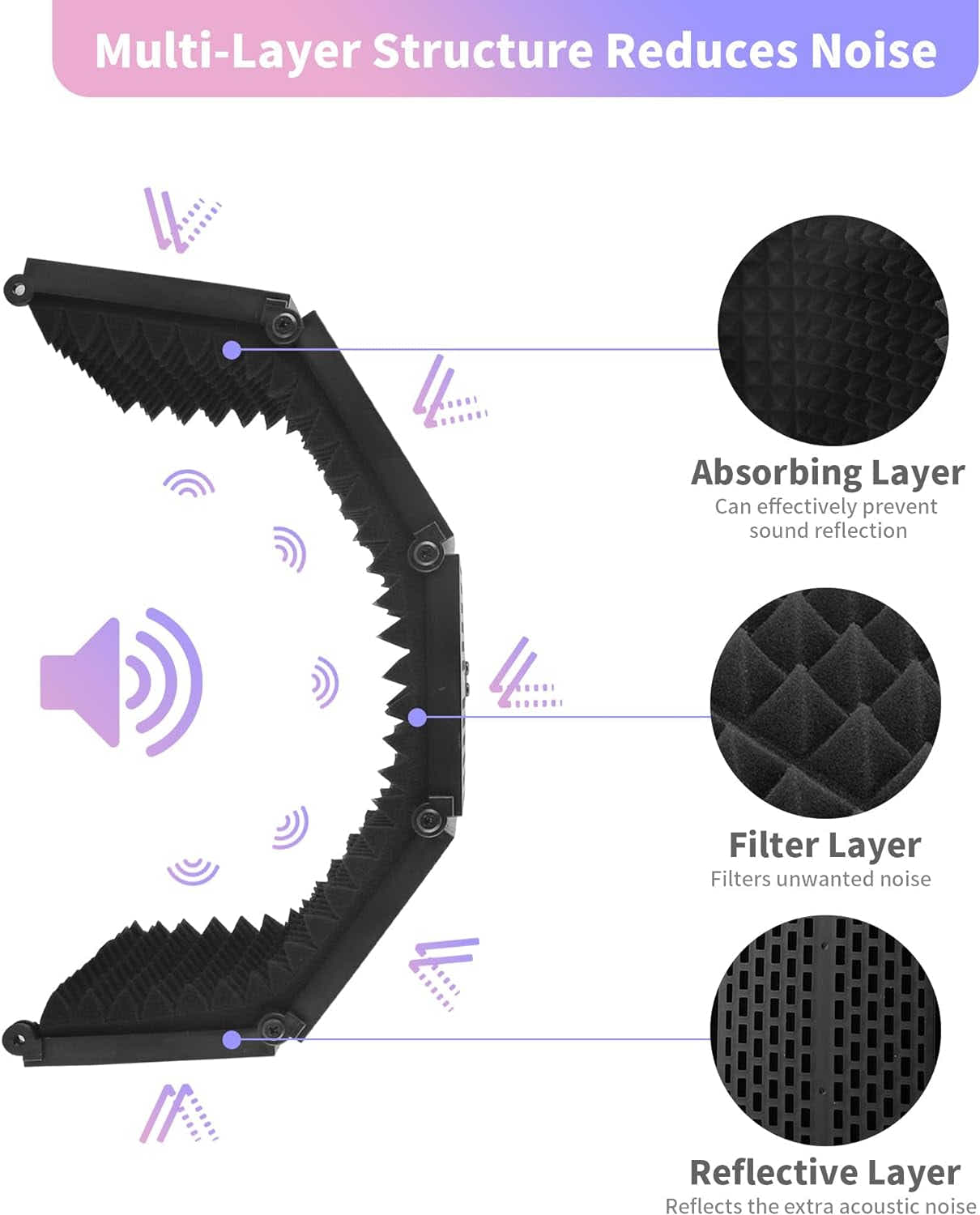 DS BS Portable Foldable Mic Shield with Triple Sound Insulation