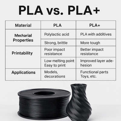 DS BS PLA+ Filament 1.75mm 1KG for 3D Printer - Gray