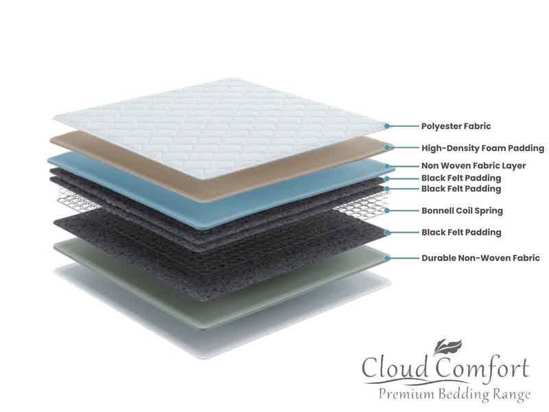 Wayford Bed Frame Natural & Bon15 Mattress - King Single