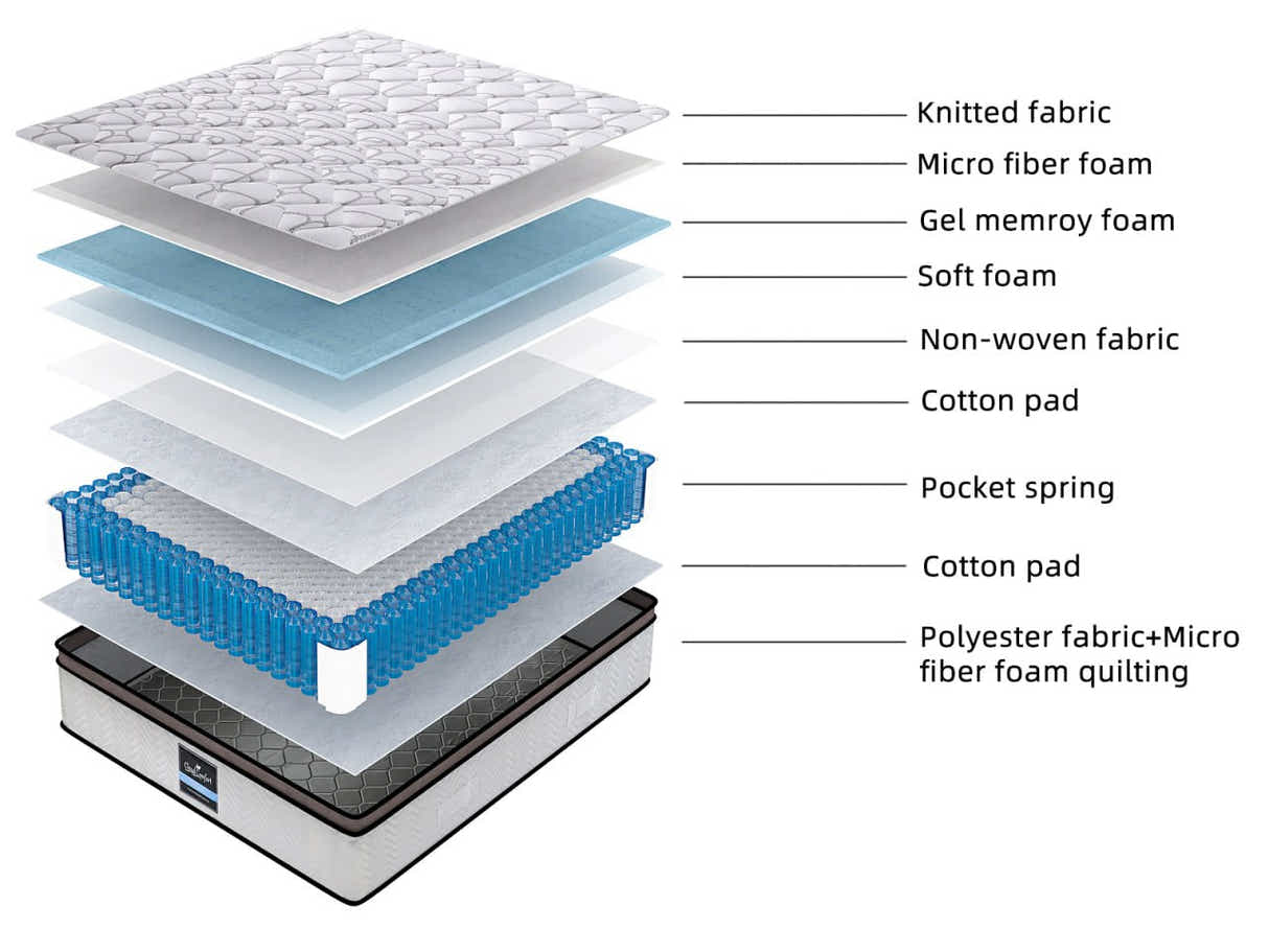 Euro Top Memory Foam Mattress GEL30 - Queen