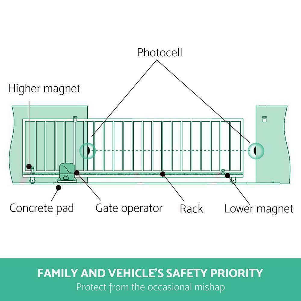 A5 Photocell