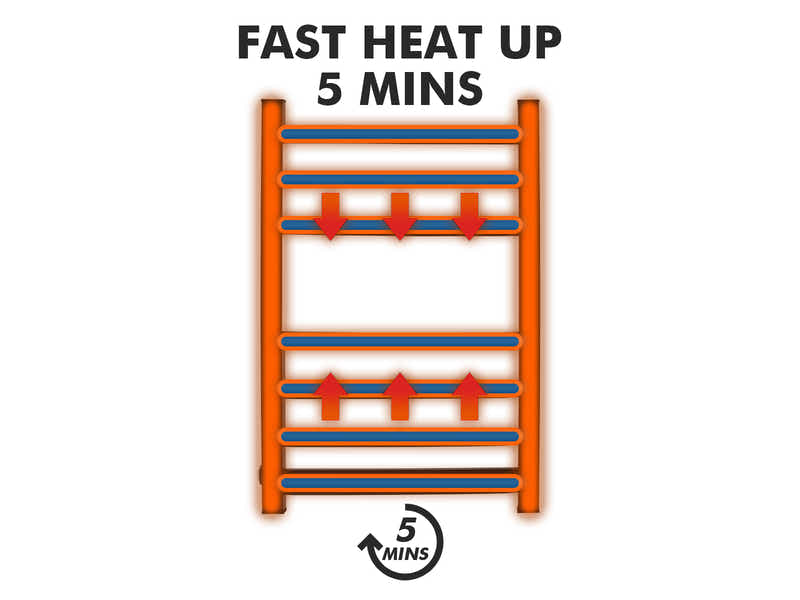 Black 7-Bar Heated Towel Rail