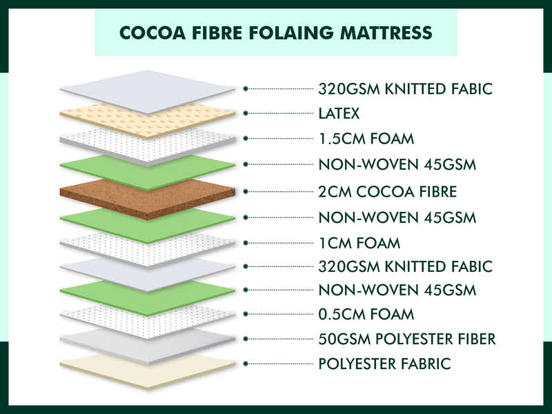 Cocoa Fibre Folding Mattress - King