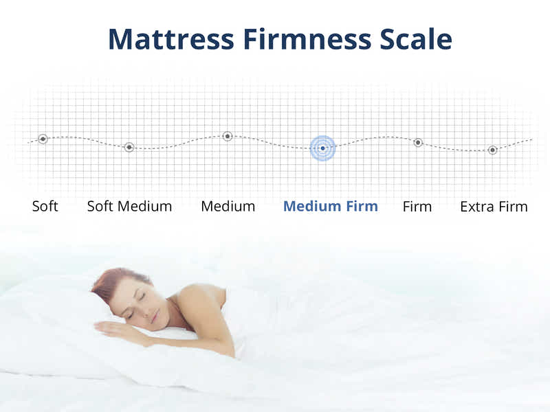 Euro Top Mattress DOU36 - Super King