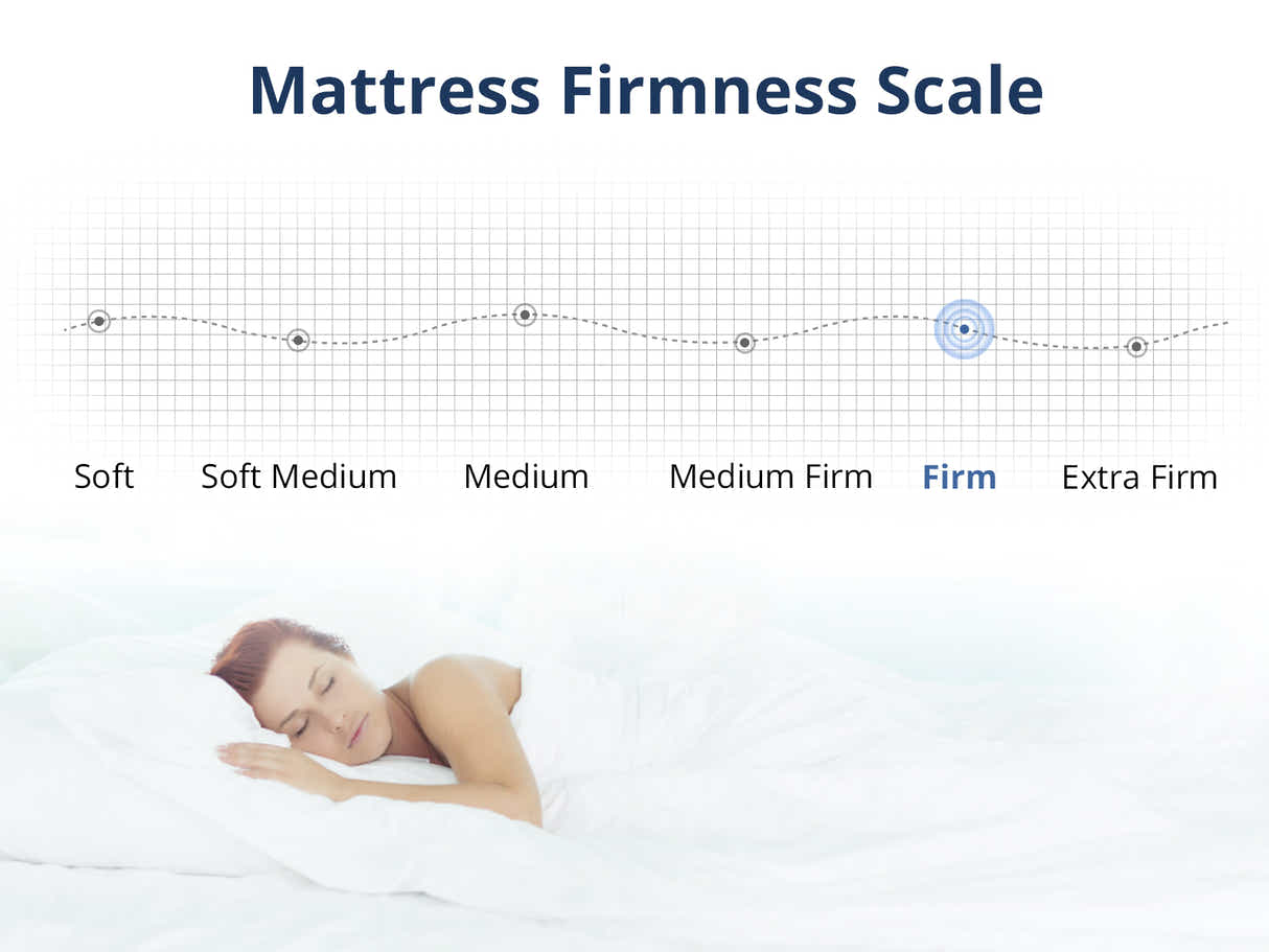 New Lisbeth Bed Frame Grey & FIRM23 Mattress - Double