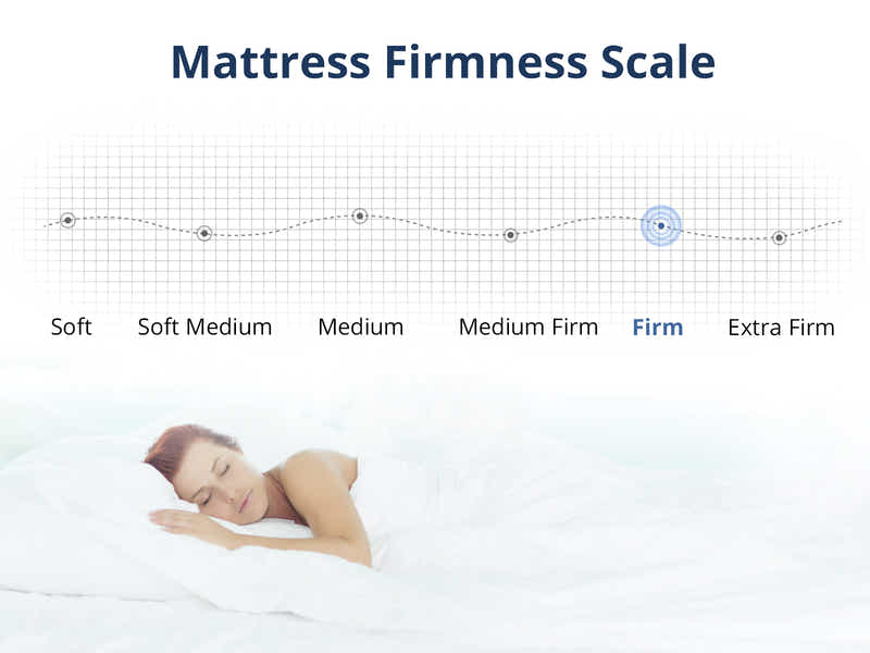 Vele-C Bed Frame White & FIRM23 Mattress - Queen (Combo)