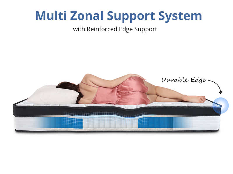 Euro Top Mattress G31 - Double