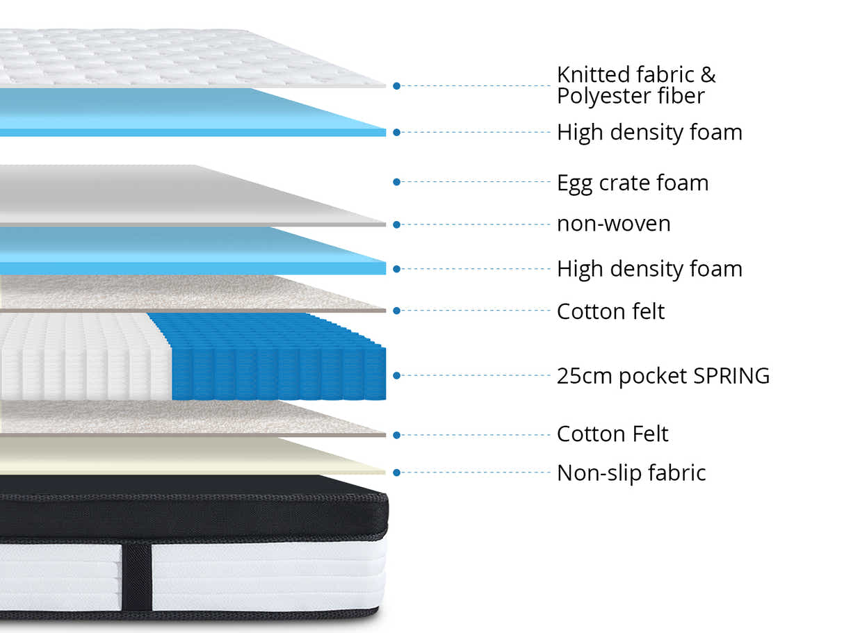 Euro Top Mattress G31 - King Single