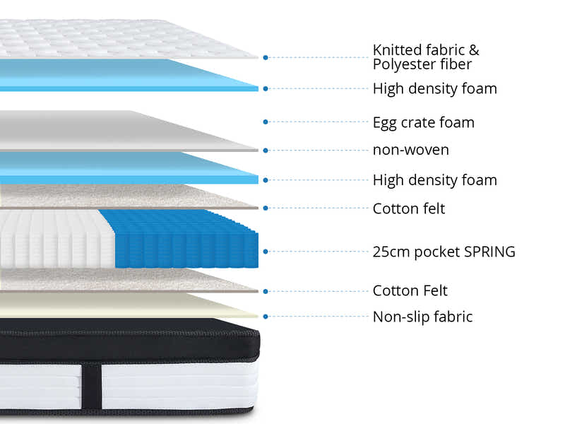 Euro Top Mattress G31 - Queen