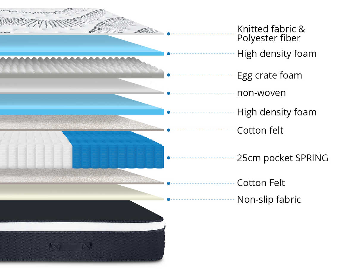 Euro Top Mattress J32 - Super King