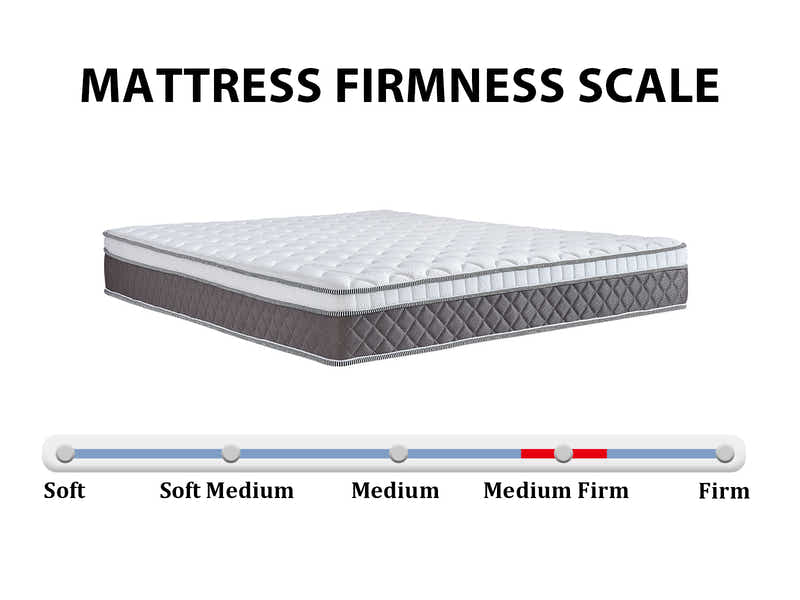 Sovo Bed Frame White & MEM 23 cm Mattress - King Single