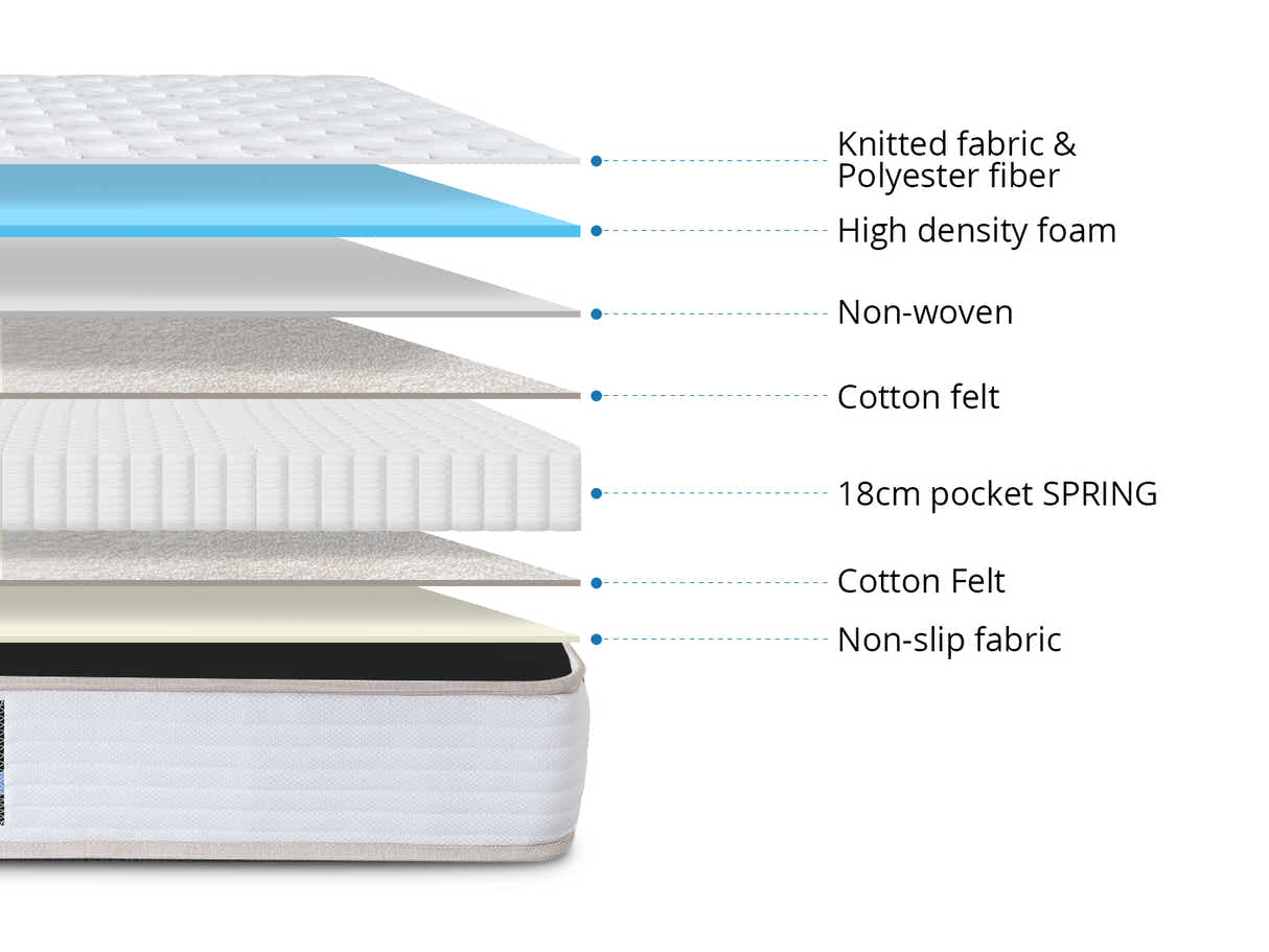 Euro Top Mattress PIL20 with Pillow - King Single