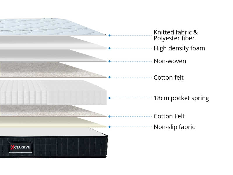 Aria Velvet Bed Frame Black & Xclusive Pocket Spring Mattress X20 Queen (Combo)