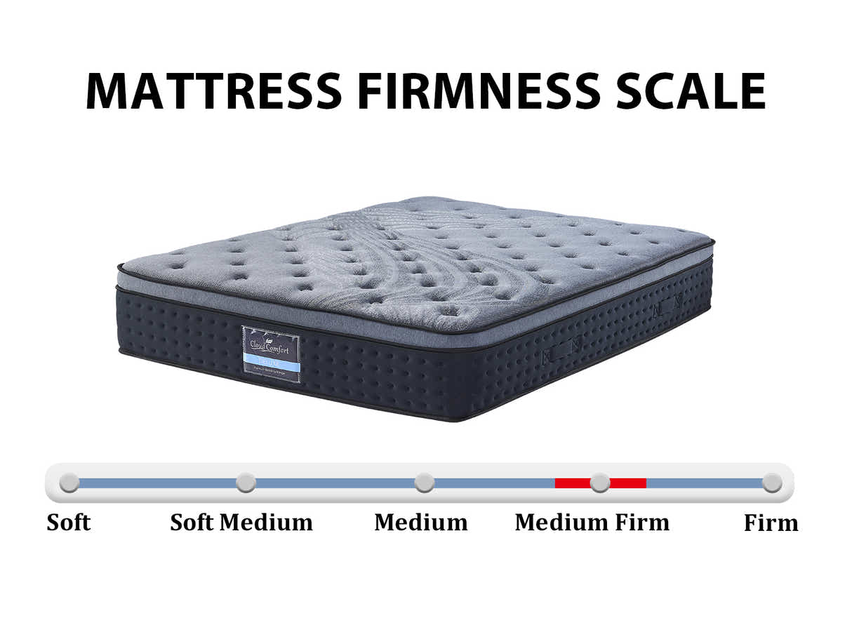 Novo Bed Frame & Euro Top Mattress B34 - Queen