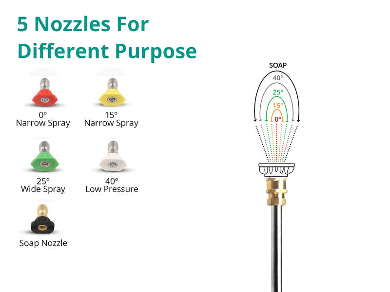 Pressure Washer A pump with 8m hose