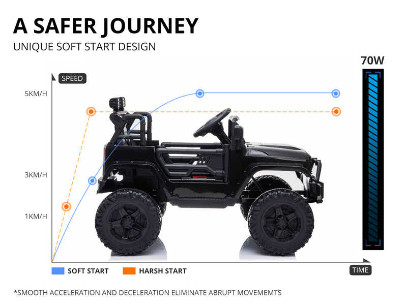 DS Kids Ride On Jeep - Black