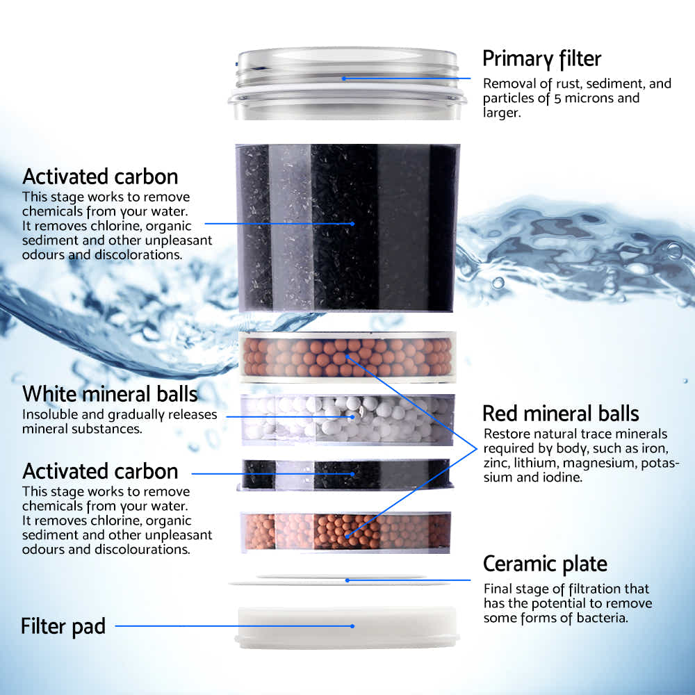 Water Cooler Dispenser Bench Top 22L