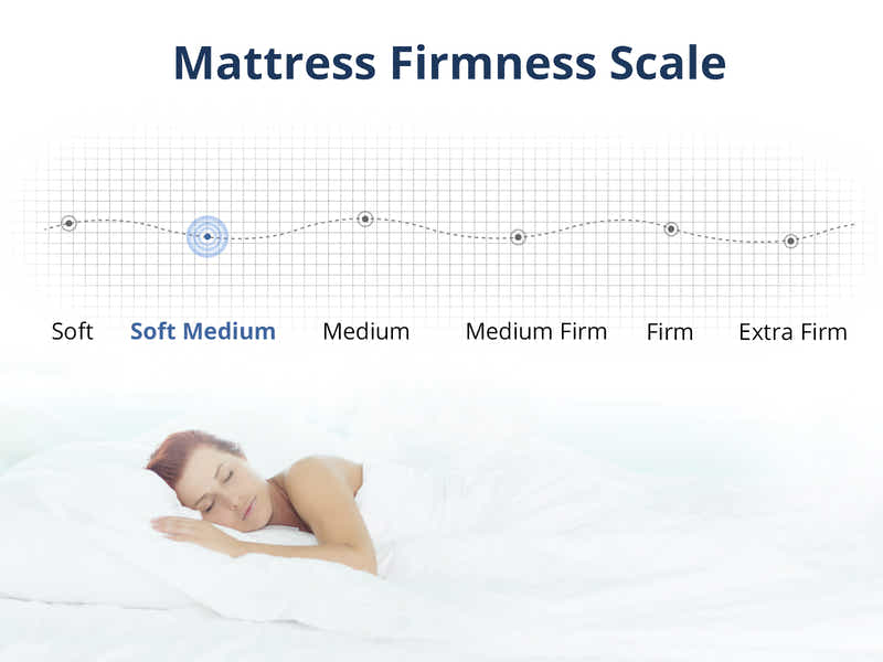 Bonnell Mattress Bon15 - King Single