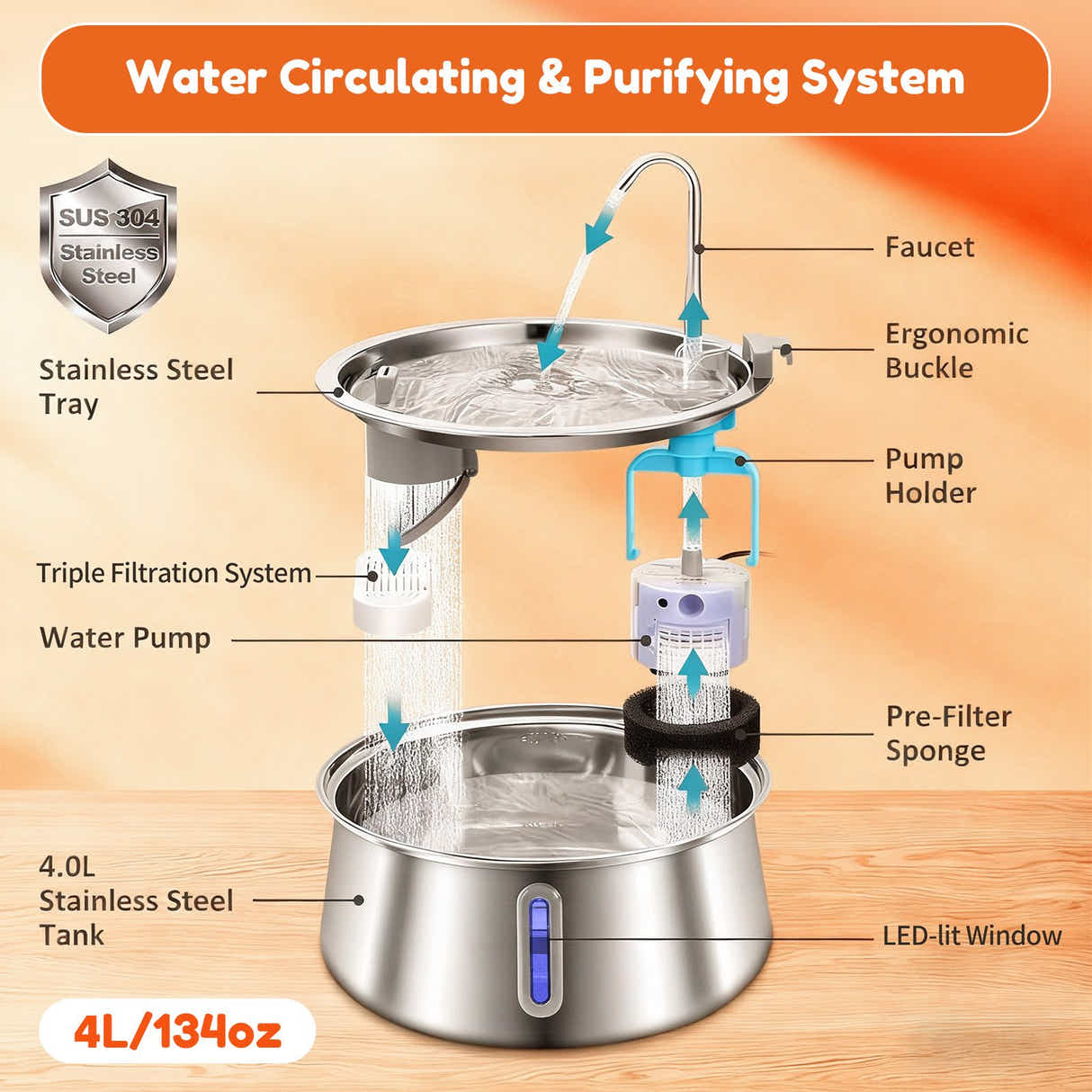 DS BD Automatic Cat Water Fountain Stainless Steel Electric LED Pet Dog Feeder