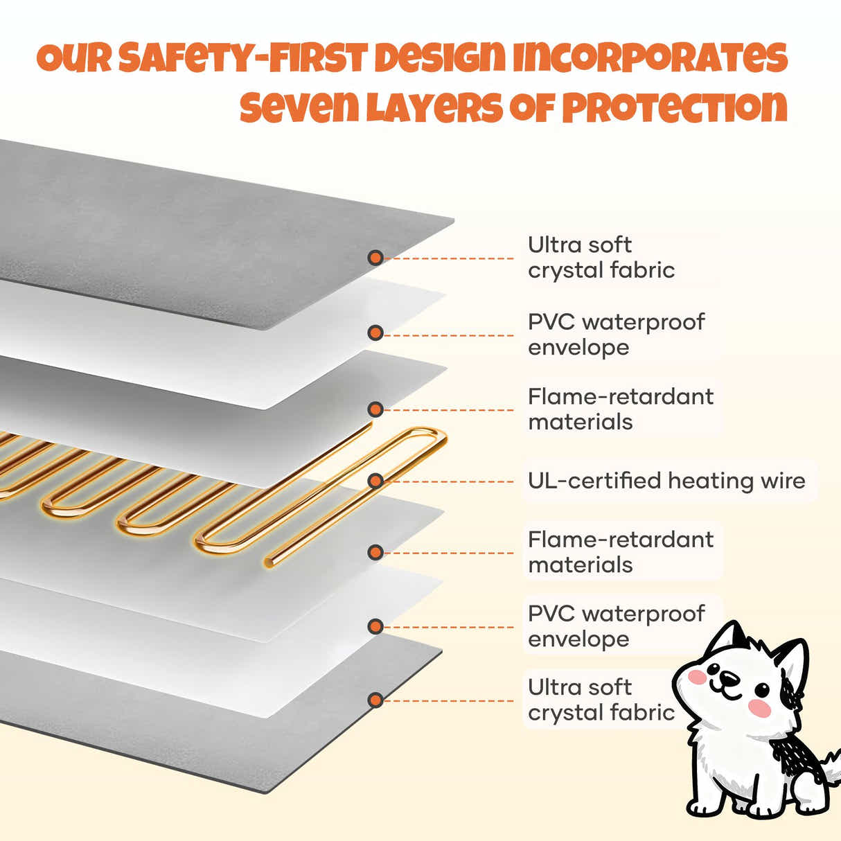 DS BD Pet Dog Heating Pad Heated Cat Bed Blanket Waterproof Electric Heater60x45