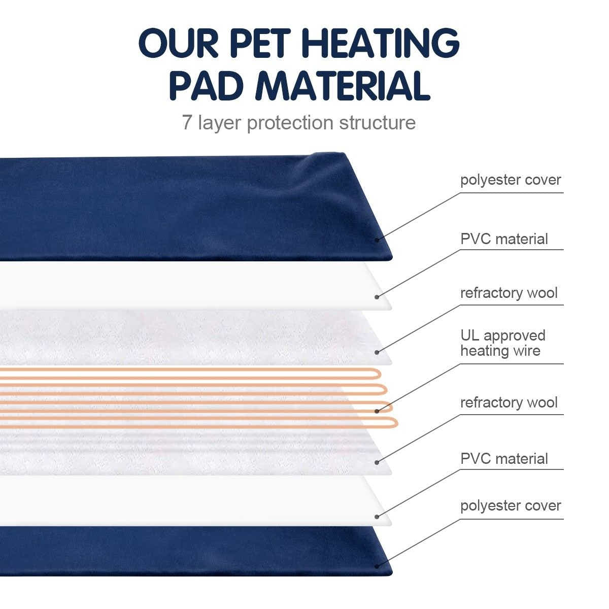 DS BD Pet Heated Mat Dog Pad Cat Electric Heater Waterproof Cover 65x40cm Blue
