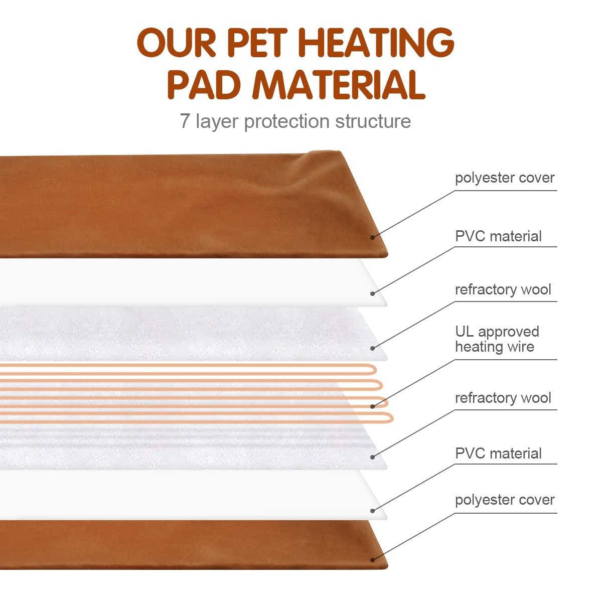 DS BD Heating Pad Dog Cat Electric Heated Mat Waterproof Cover 65x40cm Brown