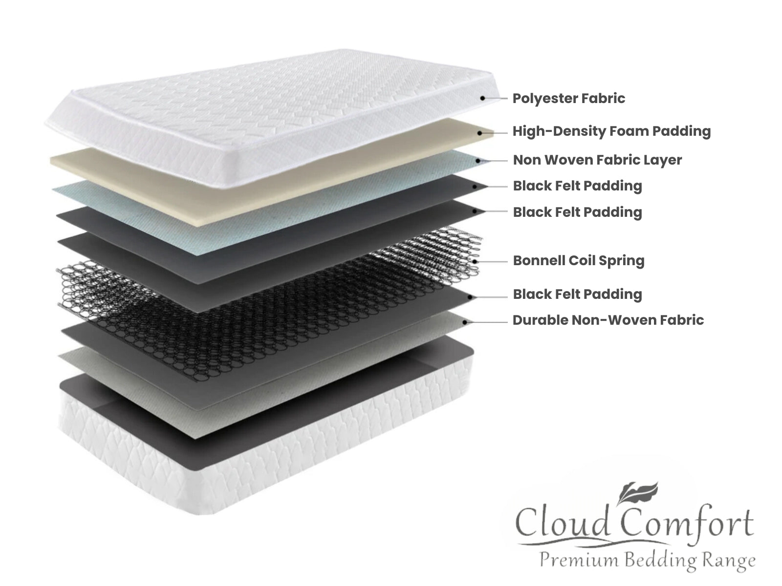 Xclusive Bed Base & Bon15 Mattress - Single