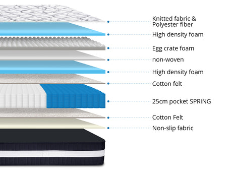 Galenia Queen Bed with L30 Mattress