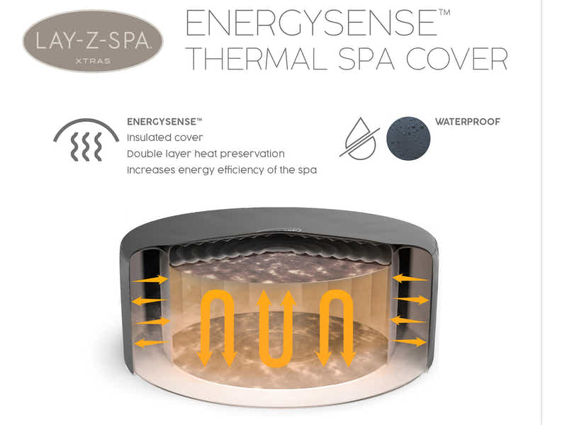 Bestway Thermal Cover 1.8m x 66cm 60317