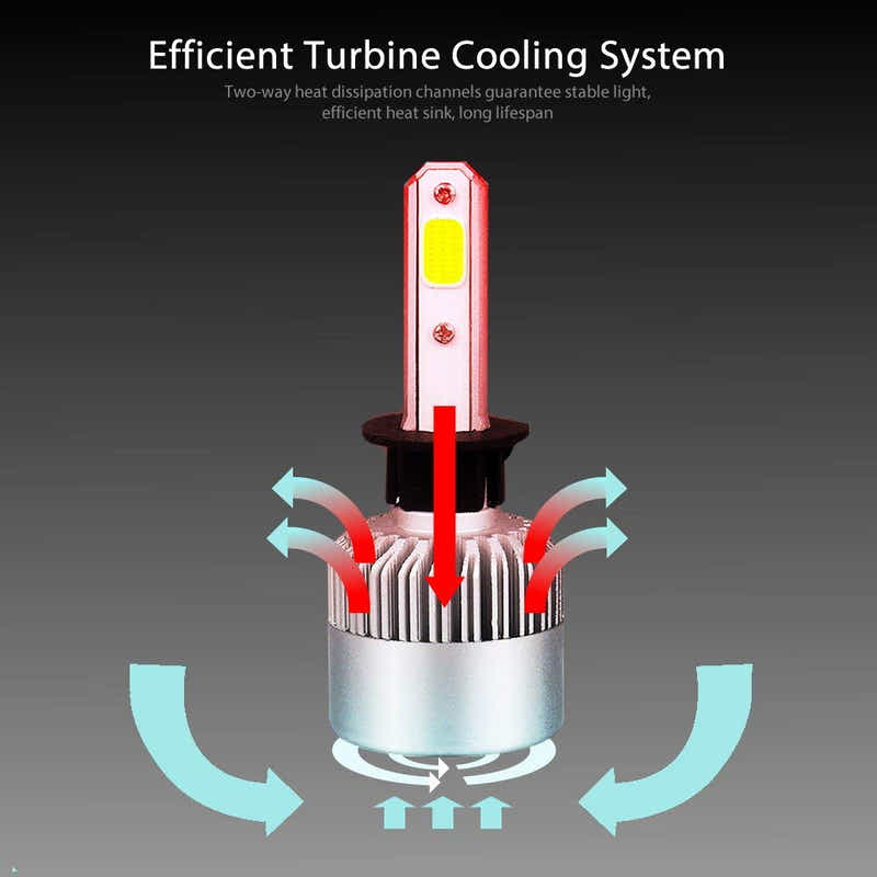DS BS 72W 8000LM LED Bulbs Car Headlamp Conversion Kits-H1