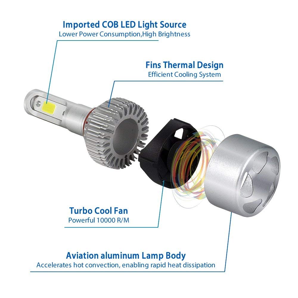 DS BS 72W 8000LM LED Bulbs Car Headlamp Conversion Kits-H1