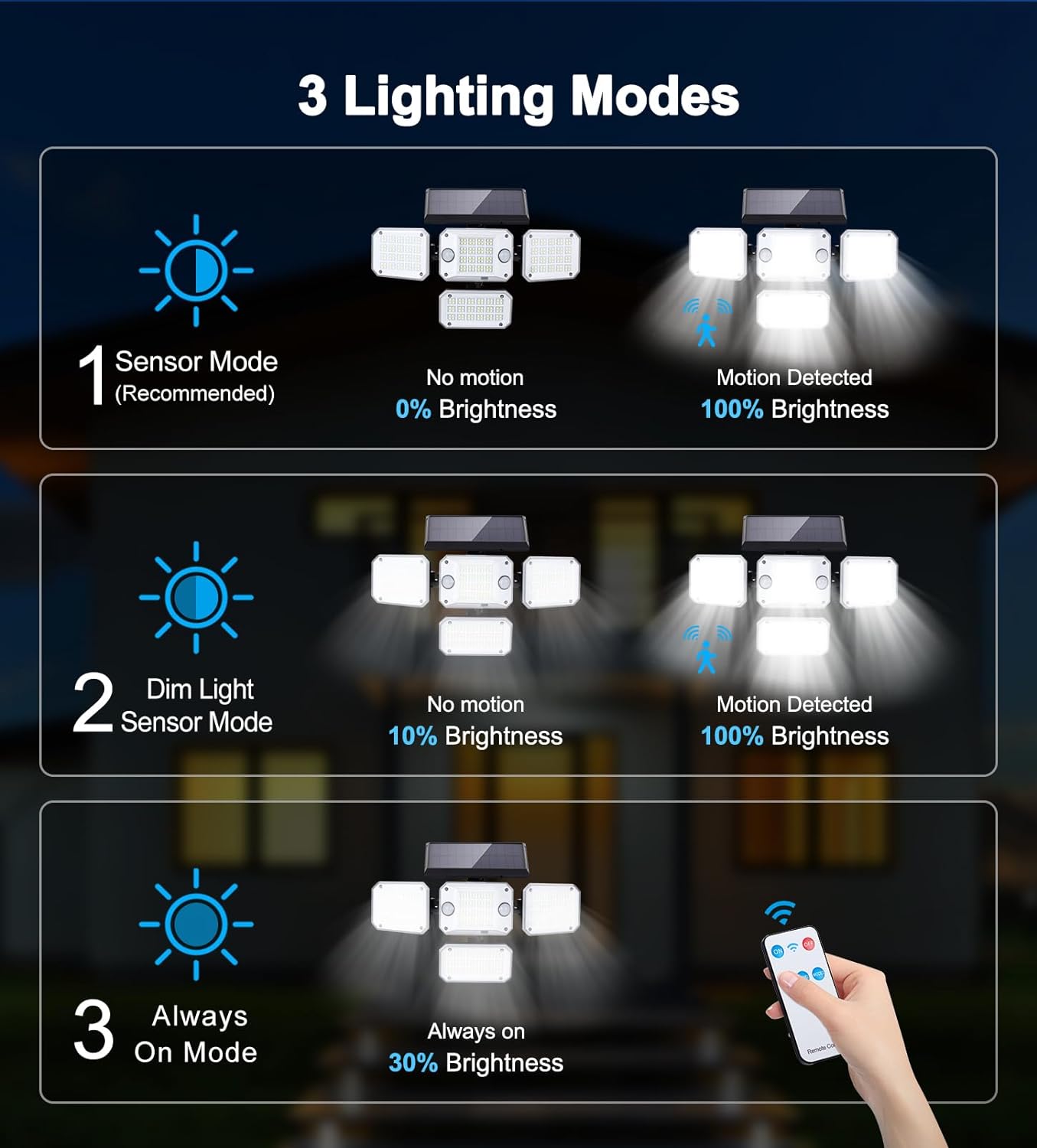 DS BS 4 Heads 296 LED Dual Motion Sensor Flood Lights