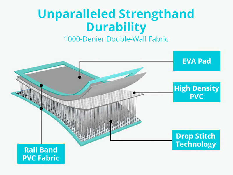 Air Track Green & Grey – 500cm x 100cm x 10cm