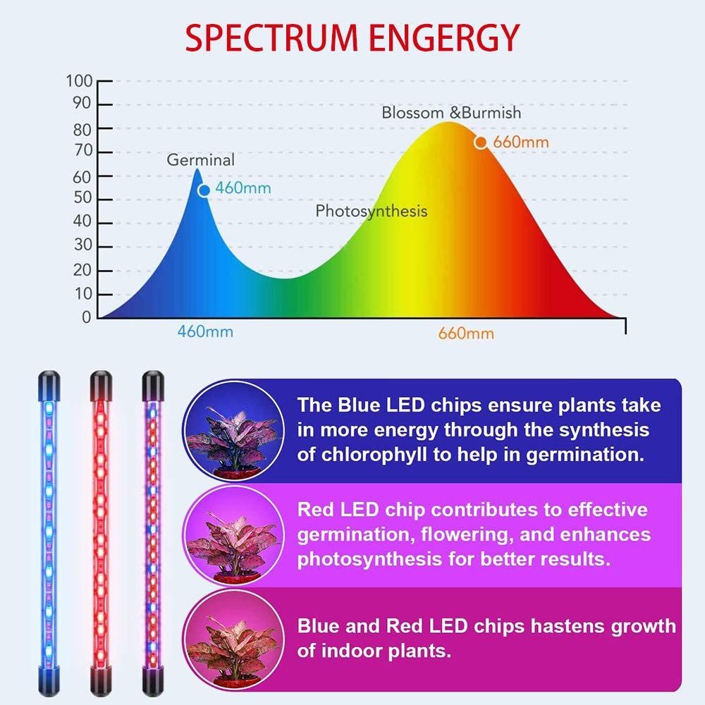 DS BS 4 Head LED Plant Grow Light with Clip Base