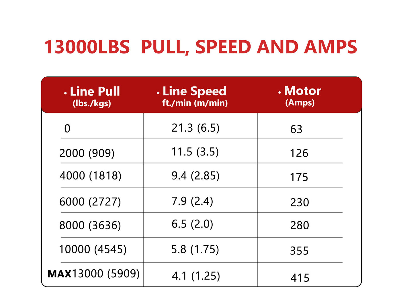13000lbs Winch Set-Steel rope