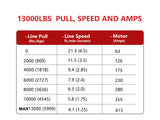 13000lbs Winch Set-Steel rope