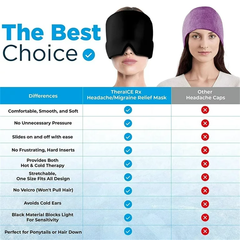 DS BS Gel Ice Headache Relief Cap