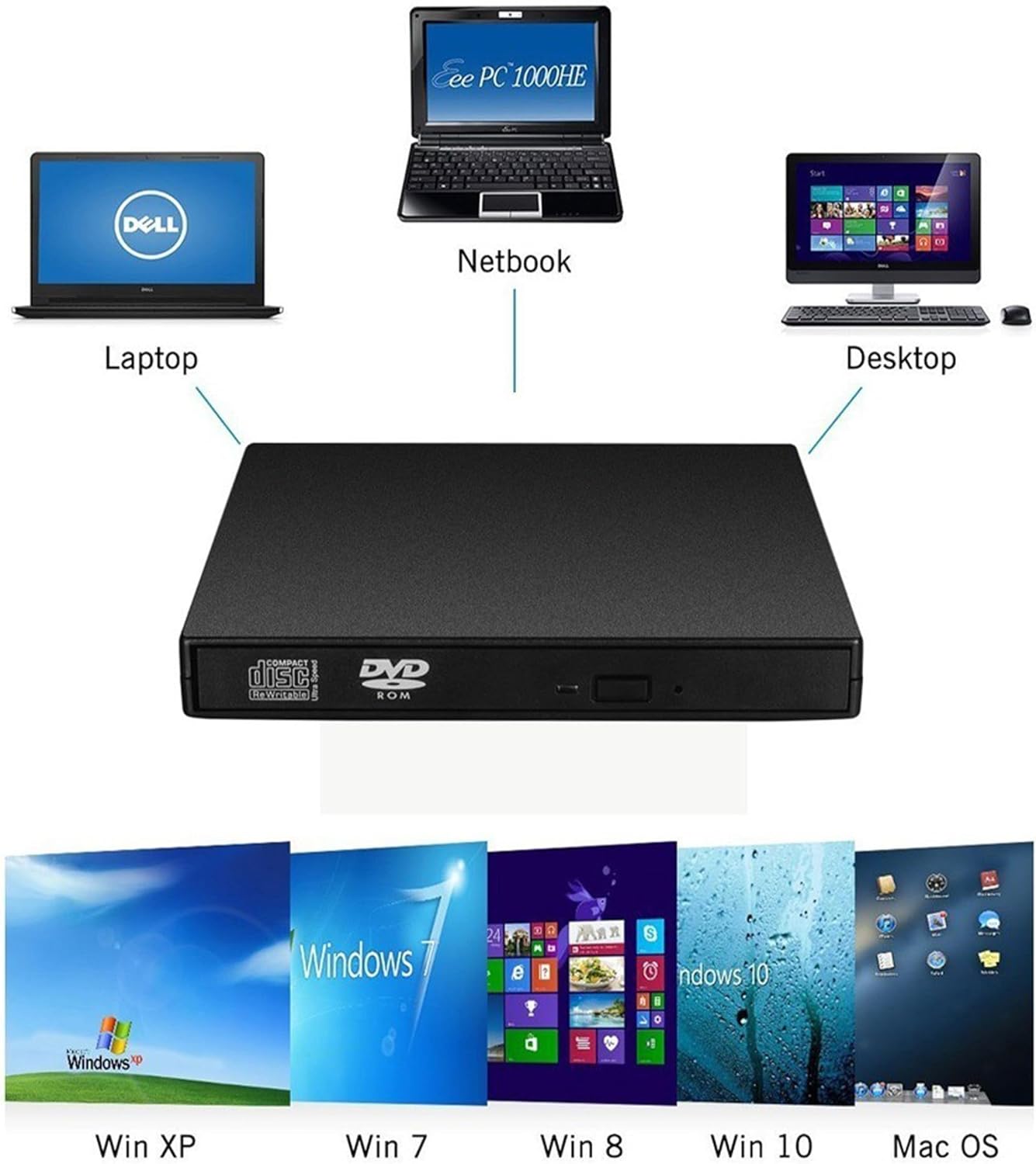 DS BS External USB Mobile DVD Player CD Burner