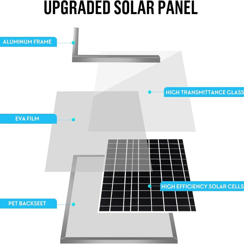 DS BS 15W Solar Powered Dual Fan Kit